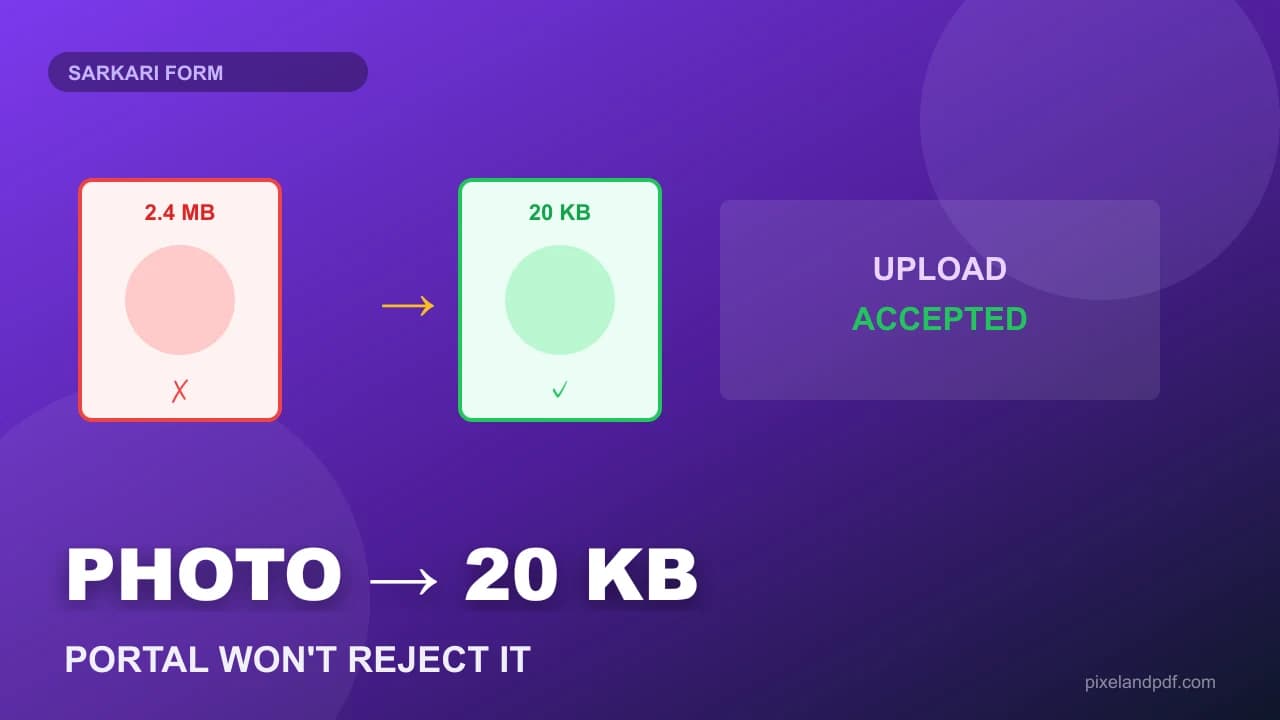 Resize photo to 20 KB for sarkari form — passport-style candidate photo compressed under strict portal limit in browser